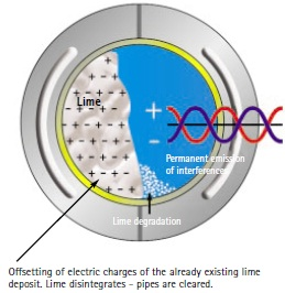 量子环工作原理
