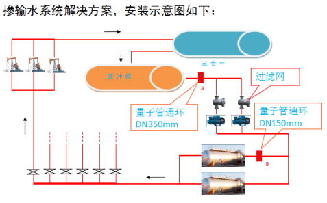 量子管通环吉林油田应用案例
